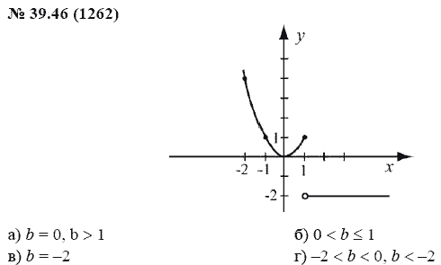 Ответ к задаче № 39.46 (1262) - А.Г. Мордкович, гдз по алгебре 7 класс